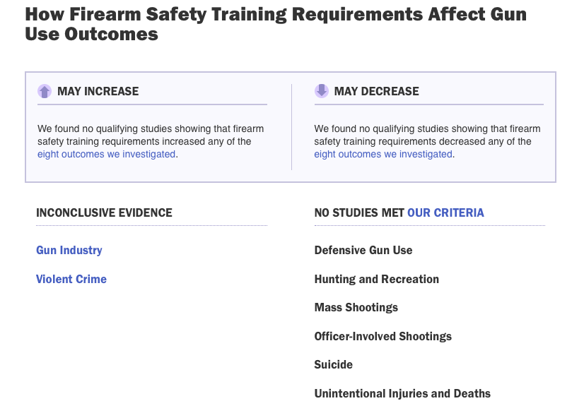 Rand training Study